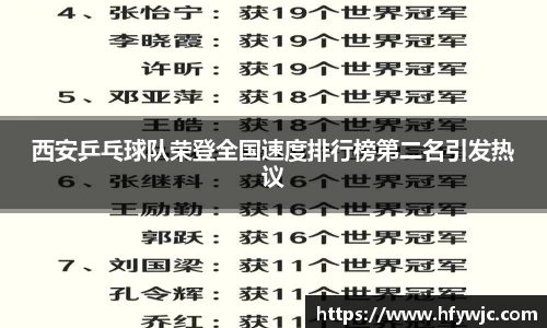 西安乒乓球队荣登全国速度排行榜第二名引发热议